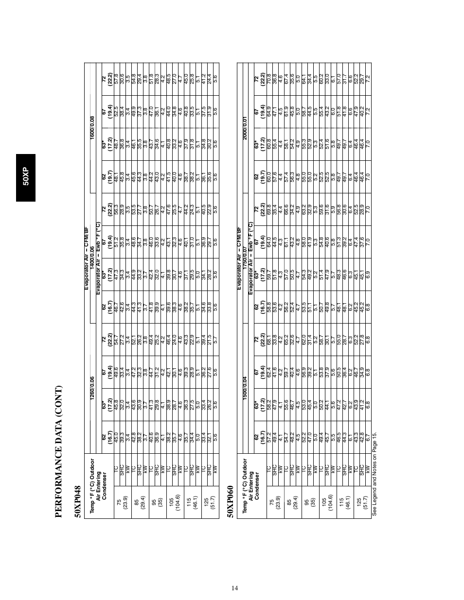 Pe rf ormance da ta (c ont), 50x p | Carrier 50XP User Manual | Page 14 / 24