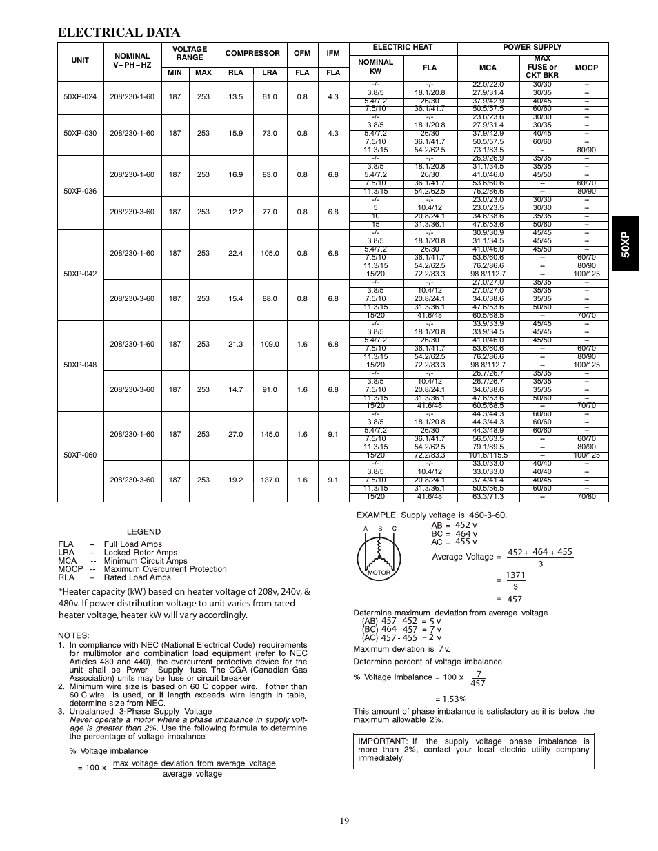 Electrical data, 50x p | Carrier 50XP User Manual | Page 19 / 24