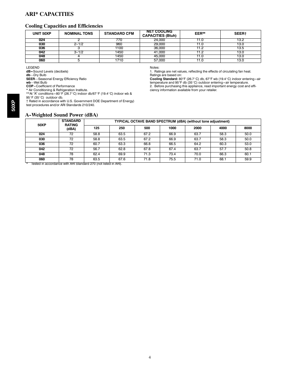 Ari* capacities, Cooling capacities and efficiencies, A--weighted sound power (dba) | 50x p | Carrier 50XP User Manual | Page 4 / 24
