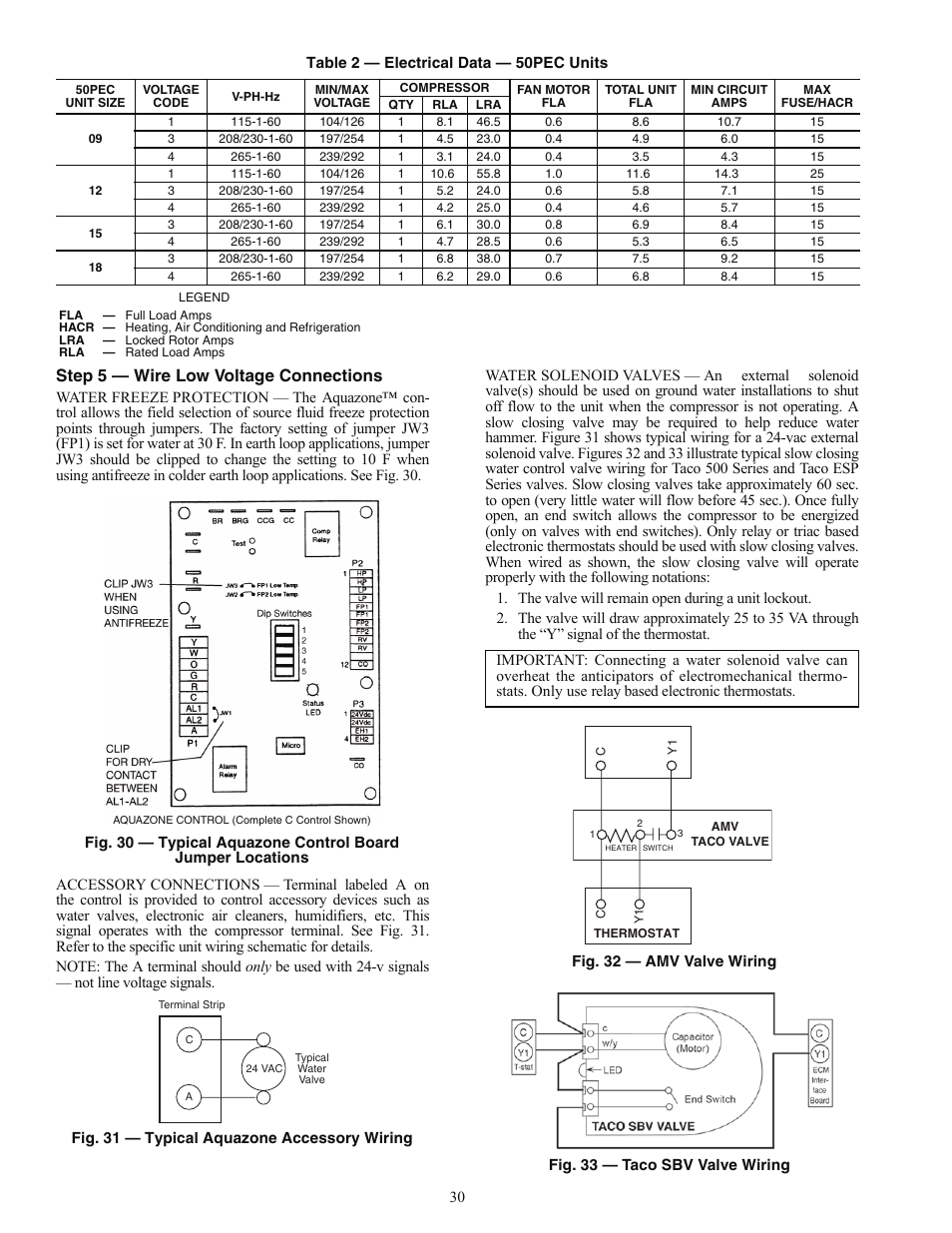Step 5 — wire low voltage connections | Carrier AQUAZONE 50PEC09-18 User Manual | Page 30 / 60