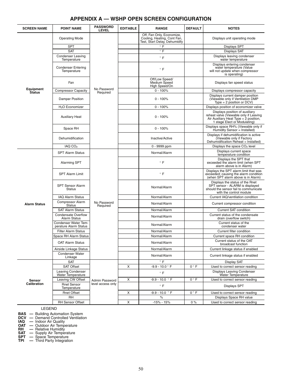 Appendix a — wshp open screen configuration | Carrier AQUAZONE 50PEC09-18 User Manual | Page 50 / 60