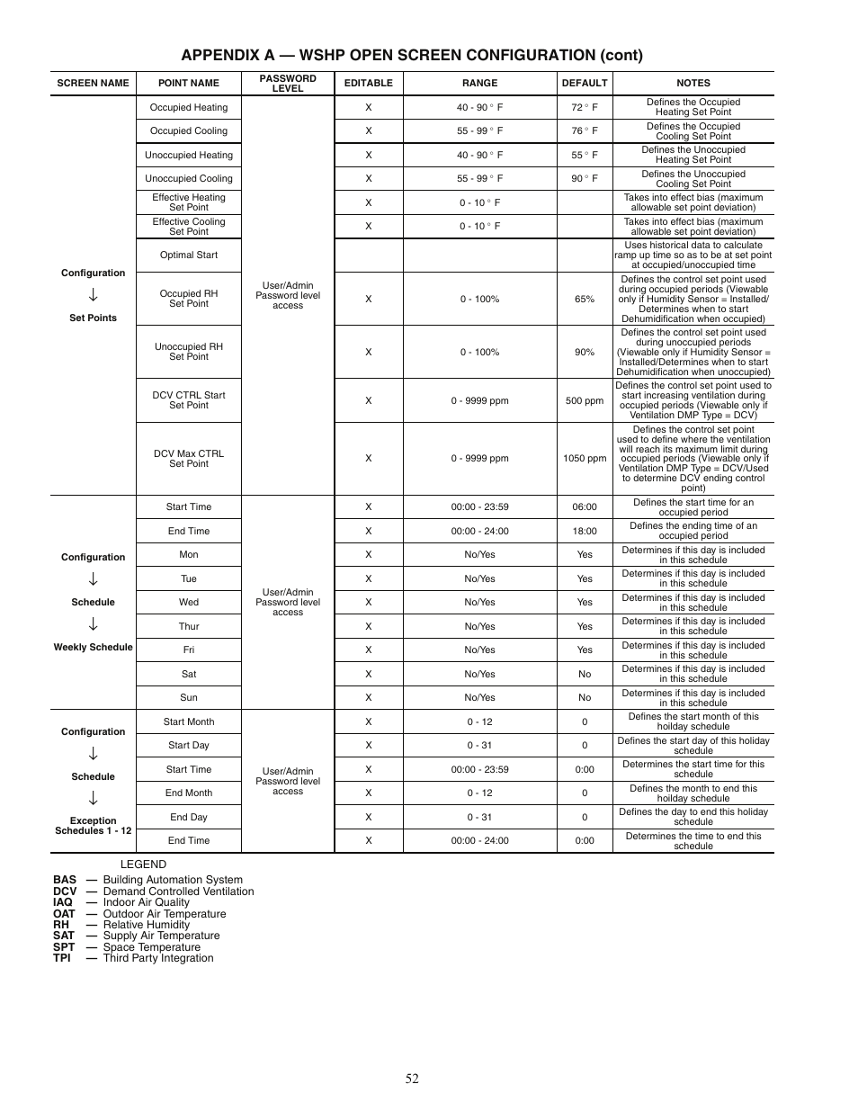 Appendix a — wshp open screen configuration (cont) | Carrier AQUAZONE 50PEC09-18 User Manual | Page 52 / 60