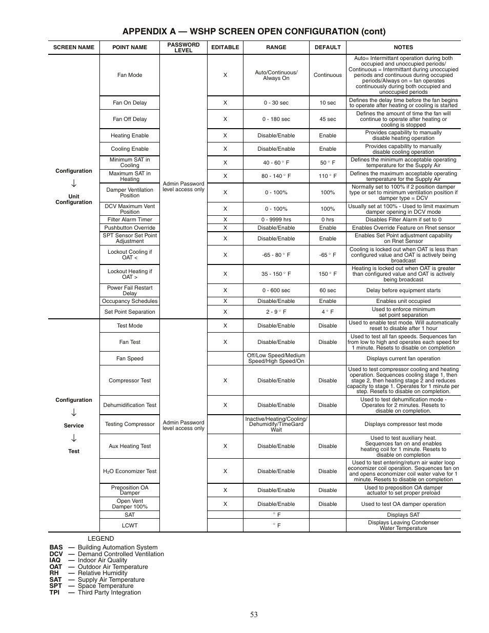 Appendix a — wshp screen open configuration (cont) | Carrier AQUAZONE 50PEC09-18 User Manual | Page 53 / 60