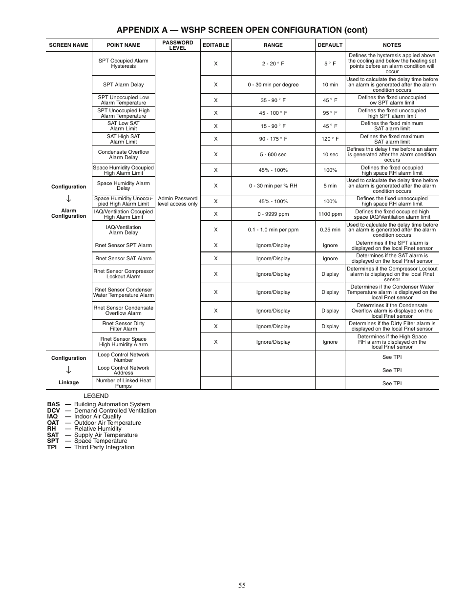 Appendix a — wshp screen open configuration (cont) | Carrier AQUAZONE 50PEC09-18 User Manual | Page 55 / 60