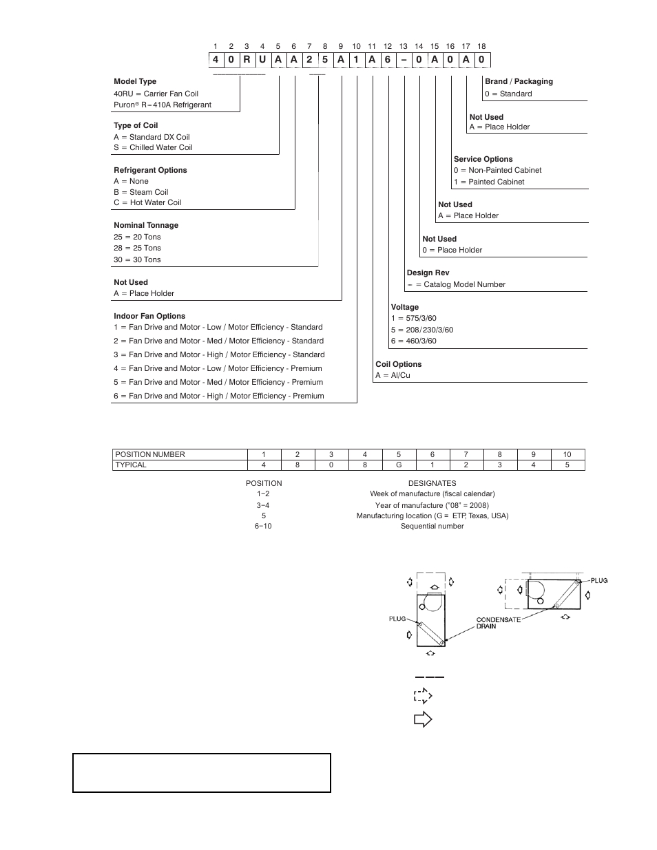 Unit positioning | Carrier REFRIGERANT R-410A User Manual | Page 9 / 36