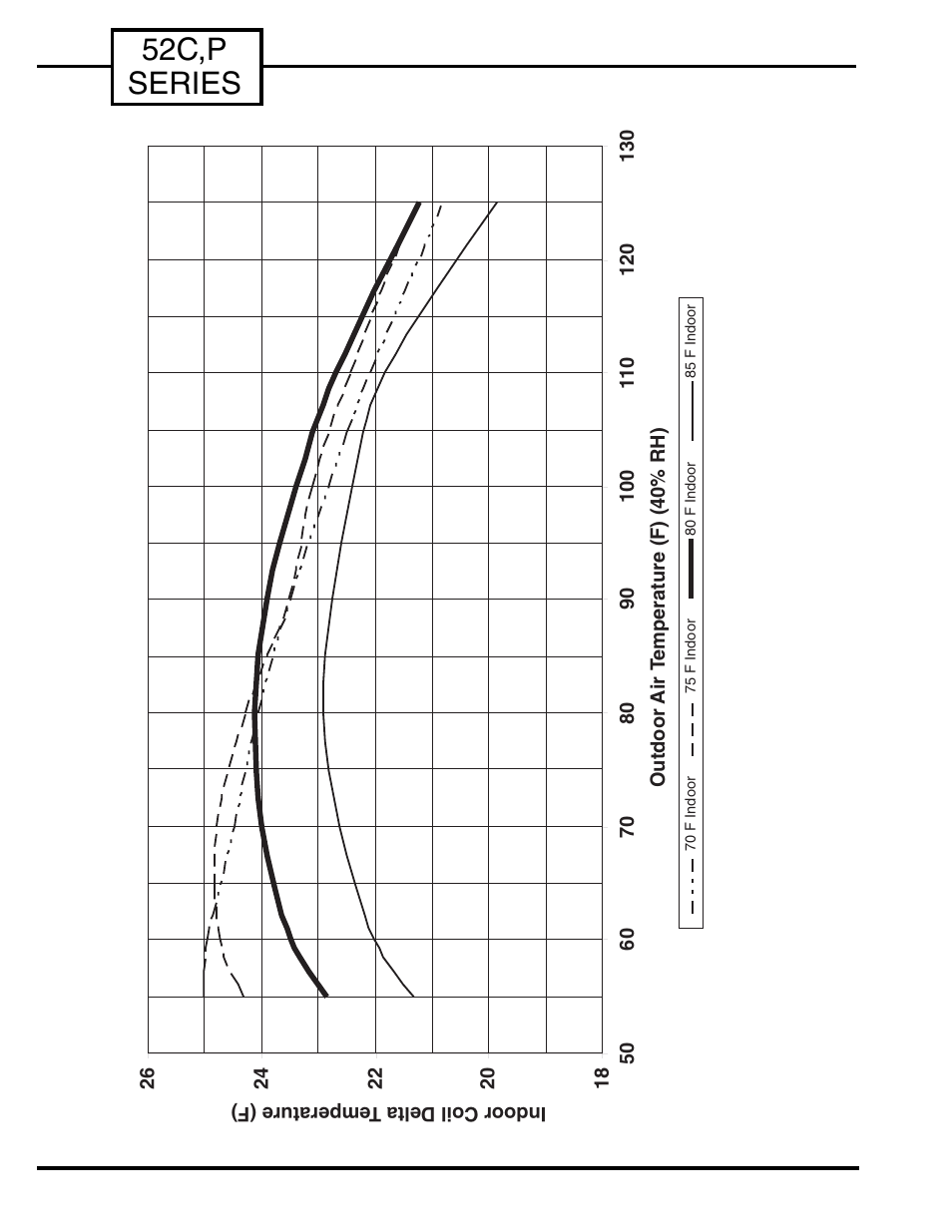 52c,p series | Carrier P User Manual | Page 34 / 52