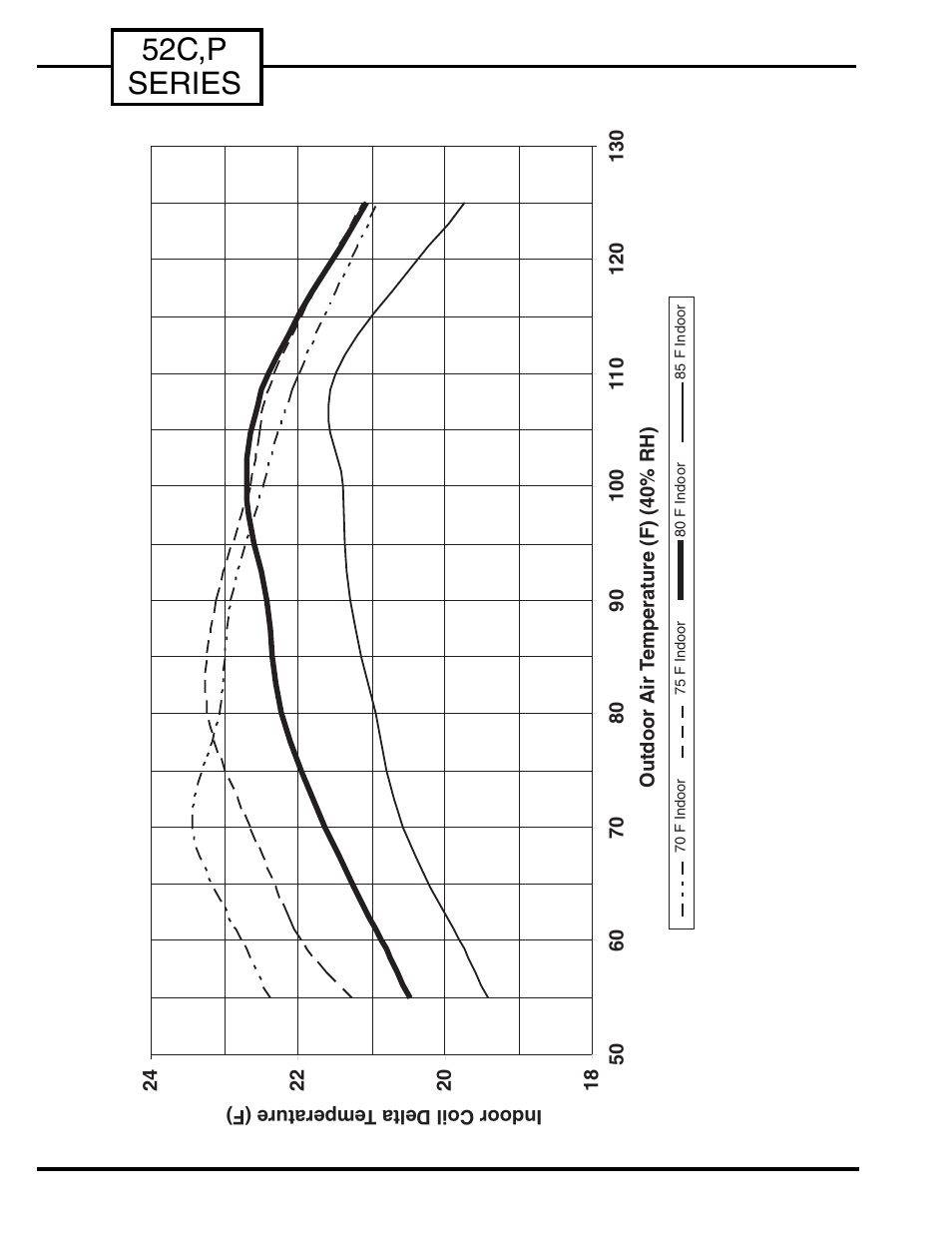 52c,p series | Carrier P User Manual | Page 36 / 52