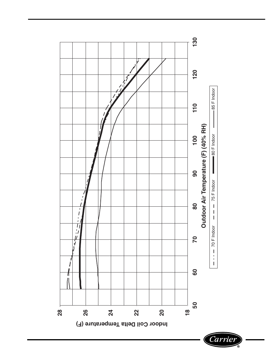 Carrier P User Manual | Page 37 / 52