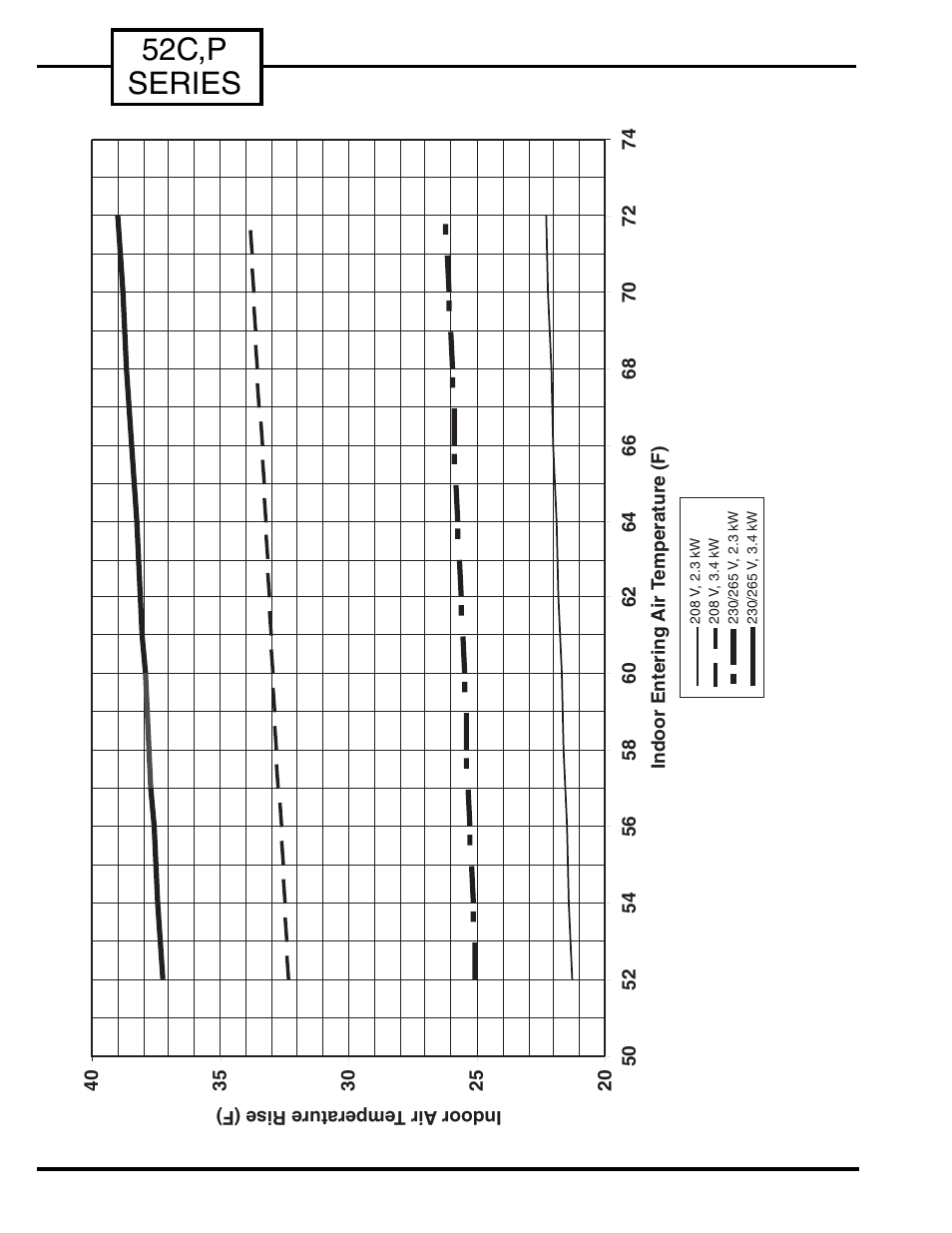 52c,p series | Carrier P User Manual | Page 38 / 52