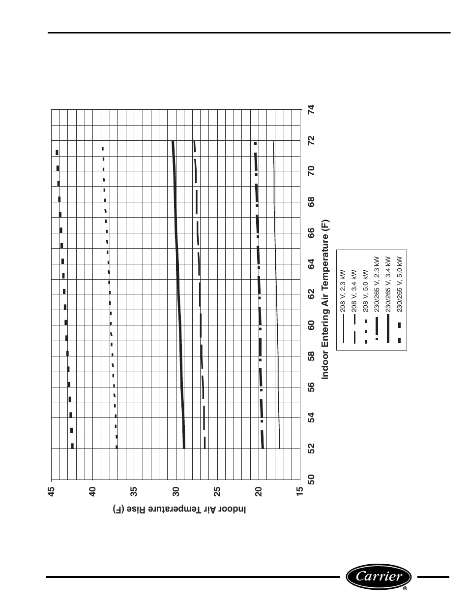 Carrier P User Manual | Page 39 / 52