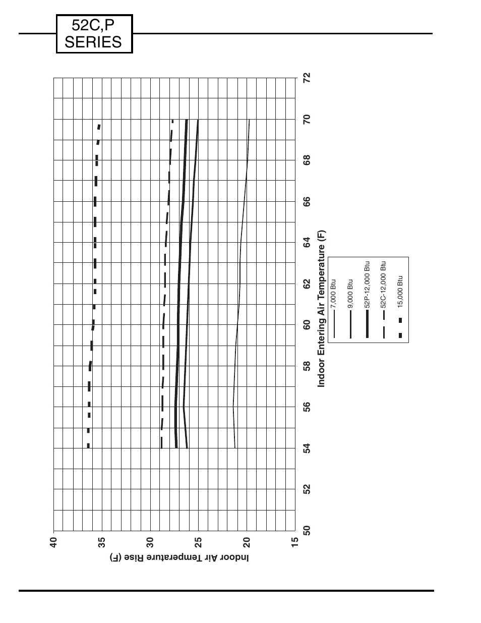52c,p series | Carrier P User Manual | Page 40 / 52
