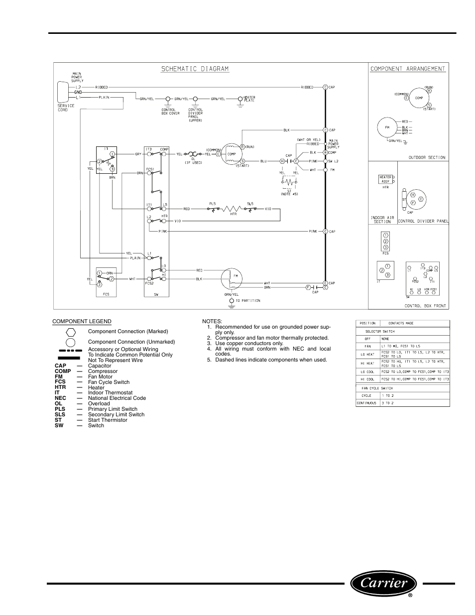 Carrier P User Manual | Page 43 / 52