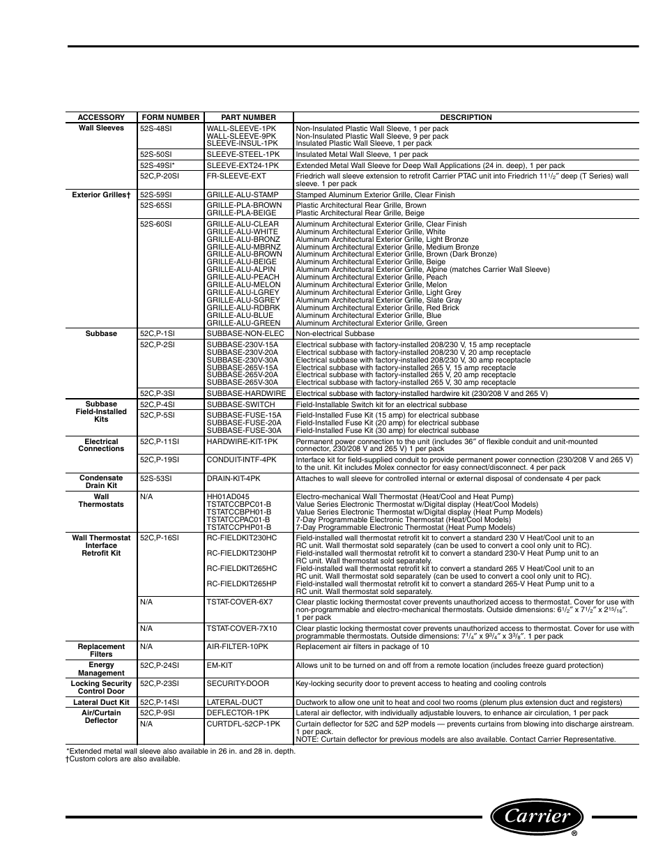 Accessories | Carrier P User Manual | Page 47 / 52
