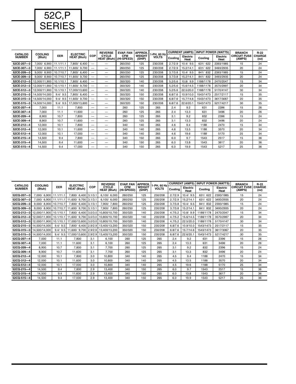 52c,p series, 52c performance and physical data | Carrier P User Manual | Page 48 / 52