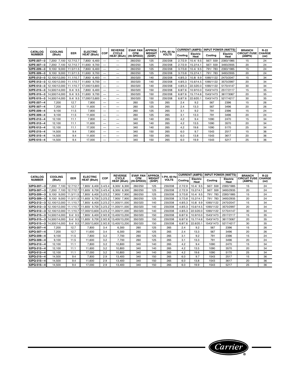 52p performance and physical data | Carrier P User Manual | Page 49 / 52