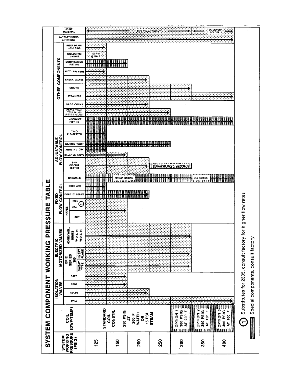 Carrier 42 SERIES User Manual | Page 29 / 32