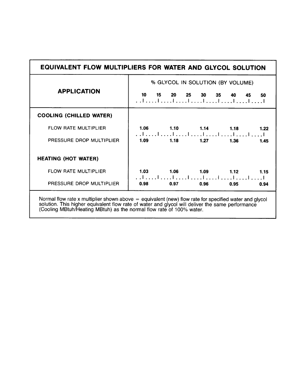 Carrier 42 SERIES User Manual | Page 31 / 32
