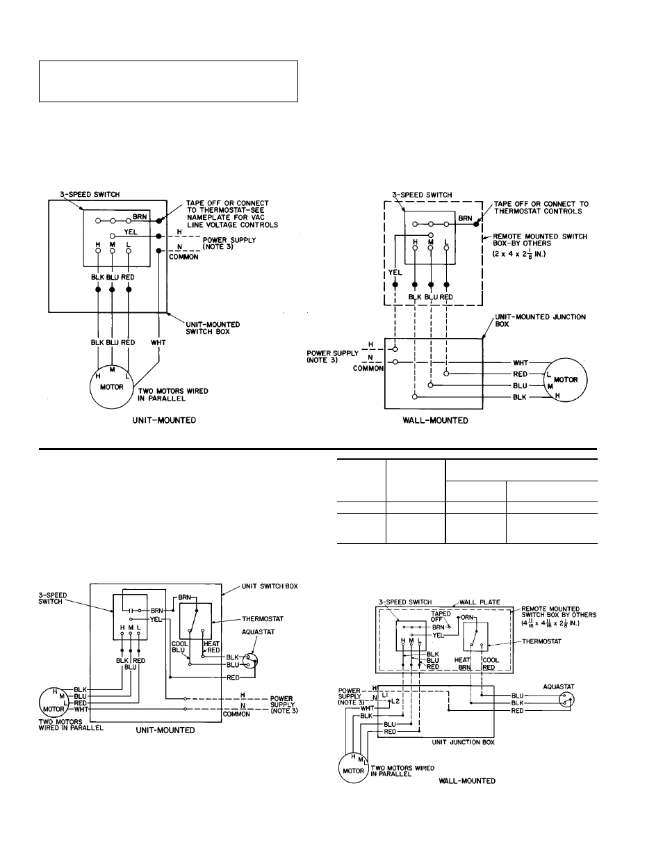 Standard wiring packages, Manual fan control, Thermostatic fan control, 2-pipe systems | Carrier 42 SERIES User Manual | Page 4 / 32