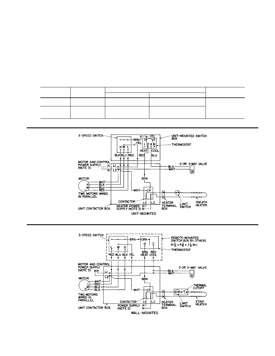 Carrier 42 SERIES User Manual | Page 7 / 32