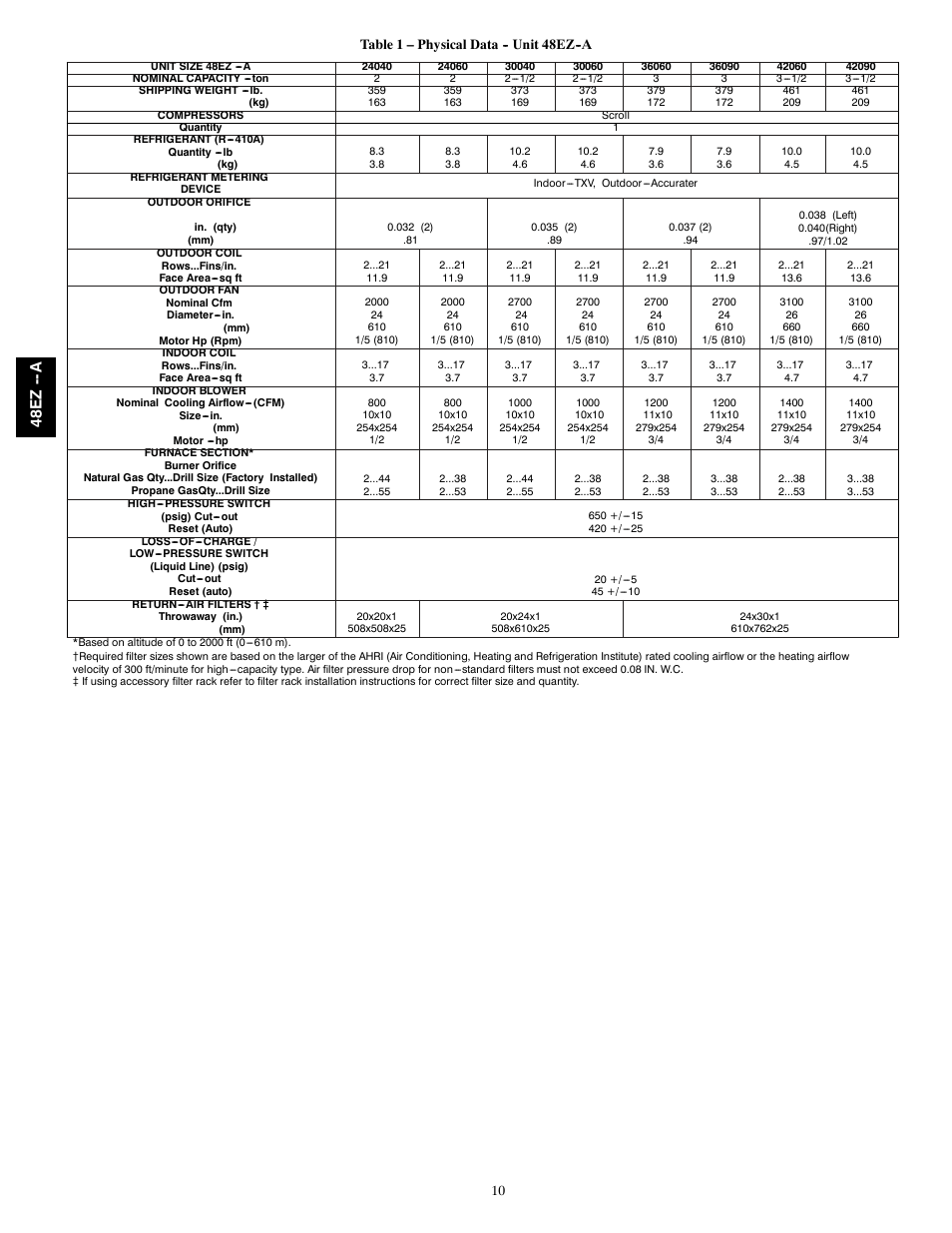 48e z -- a | Carrier 48EZ(N)-A User Manual | Page 10 / 41
