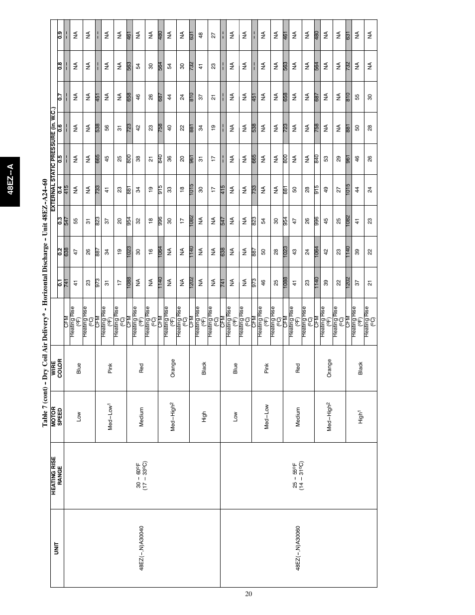 48e z -- a | Carrier 48EZ(N)-A User Manual | Page 20 / 41