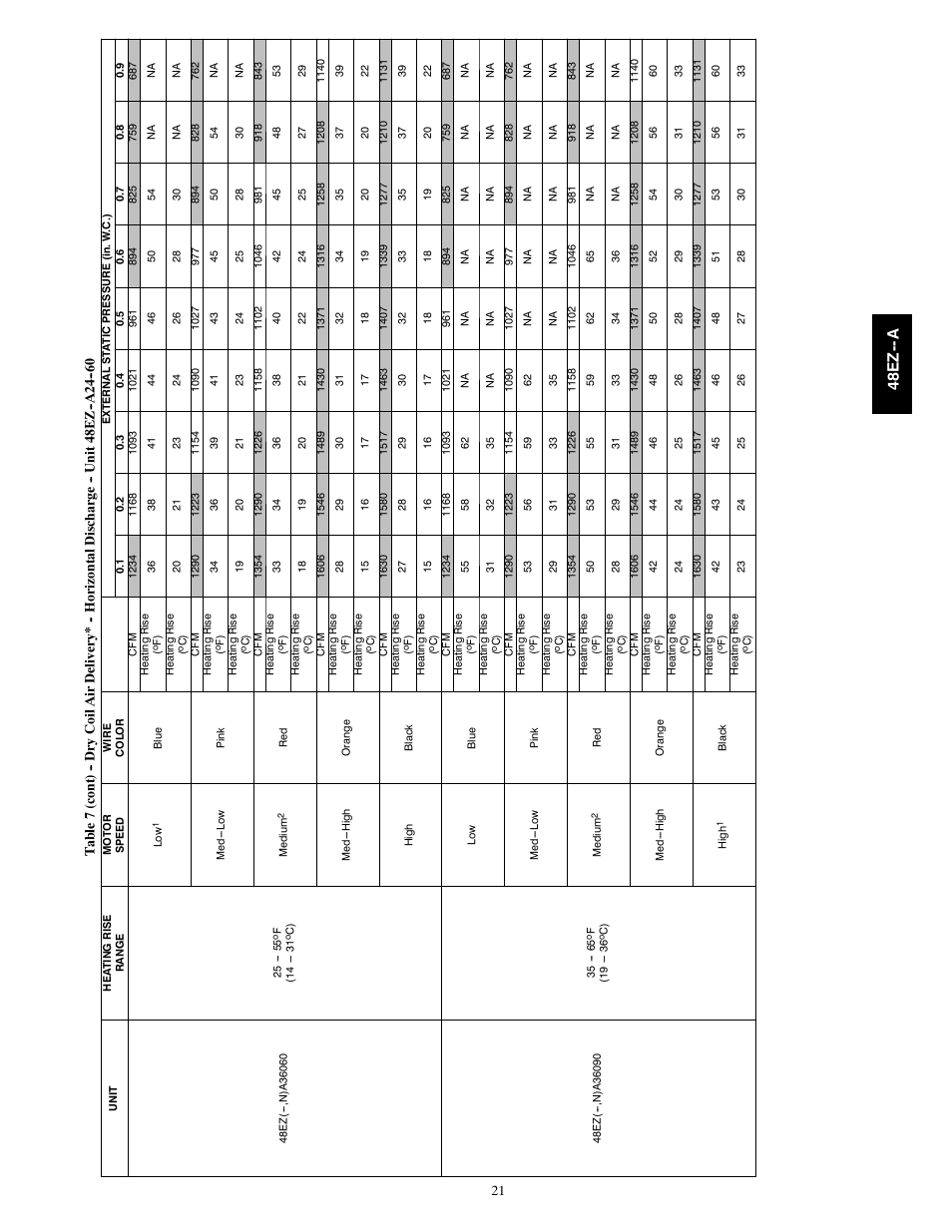 48e z -- a | Carrier 48EZ(N)-A User Manual | Page 21 / 41