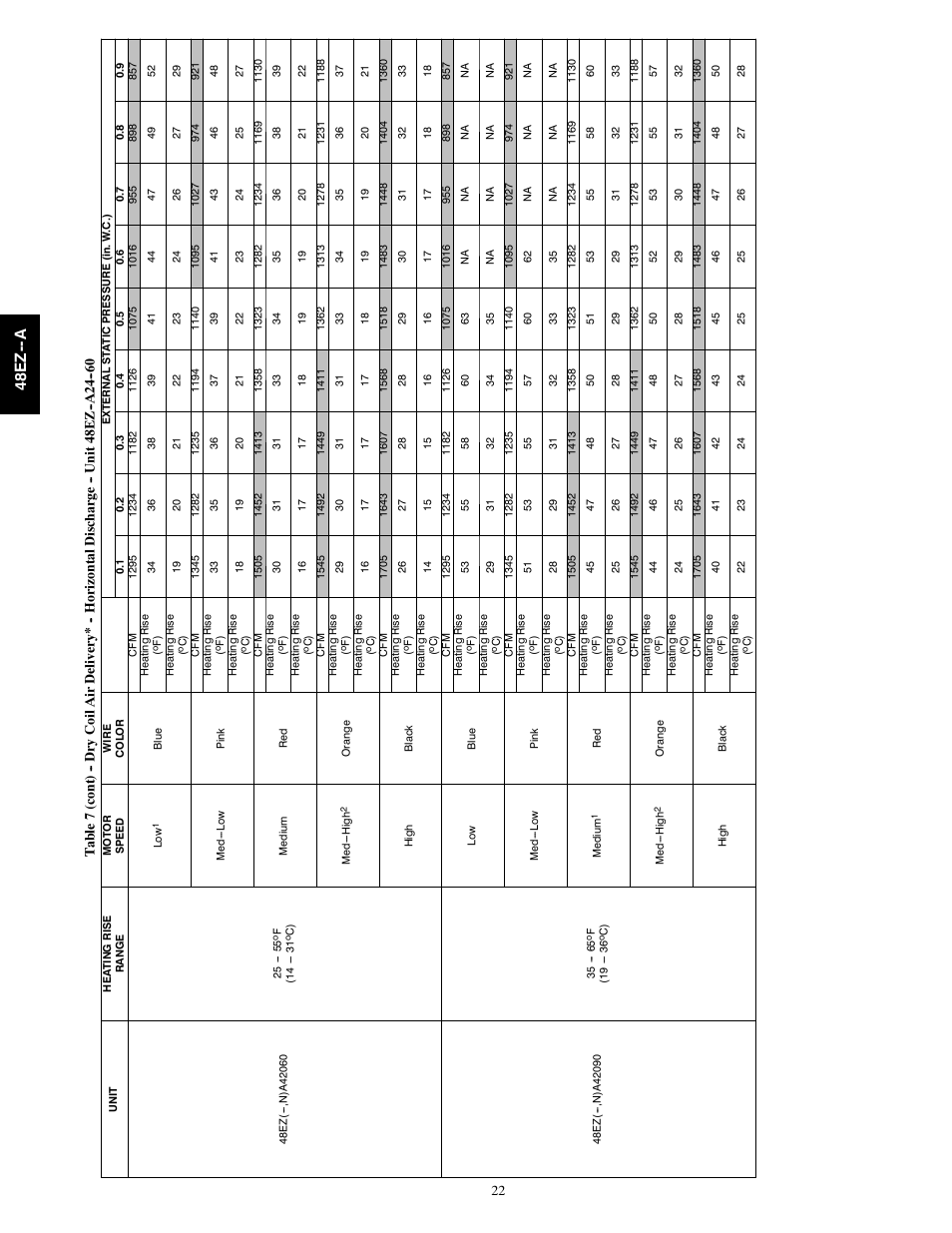 48e z -- a | Carrier 48EZ(N)-A User Manual | Page 22 / 41