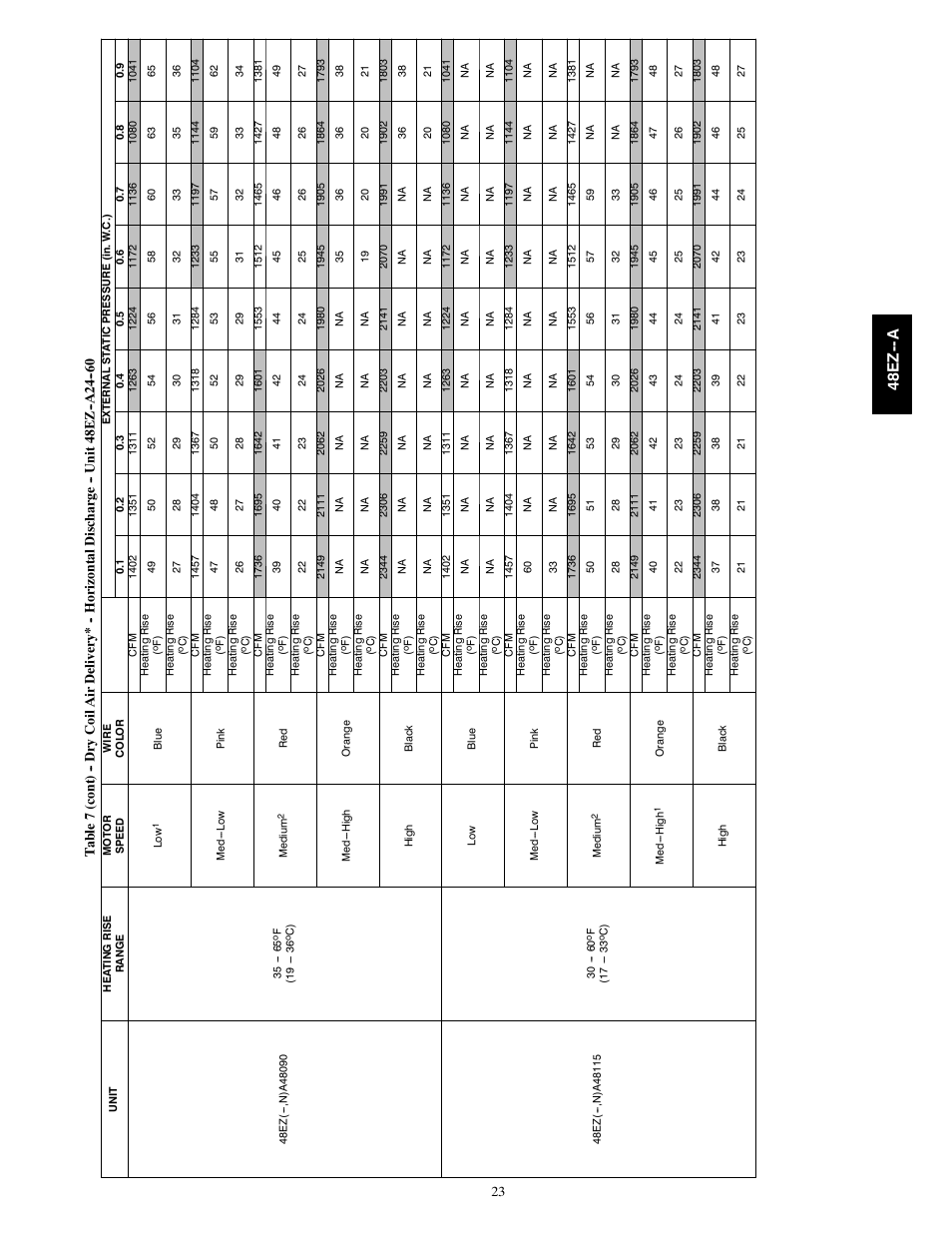48e z -- a | Carrier 48EZ(N)-A User Manual | Page 23 / 41