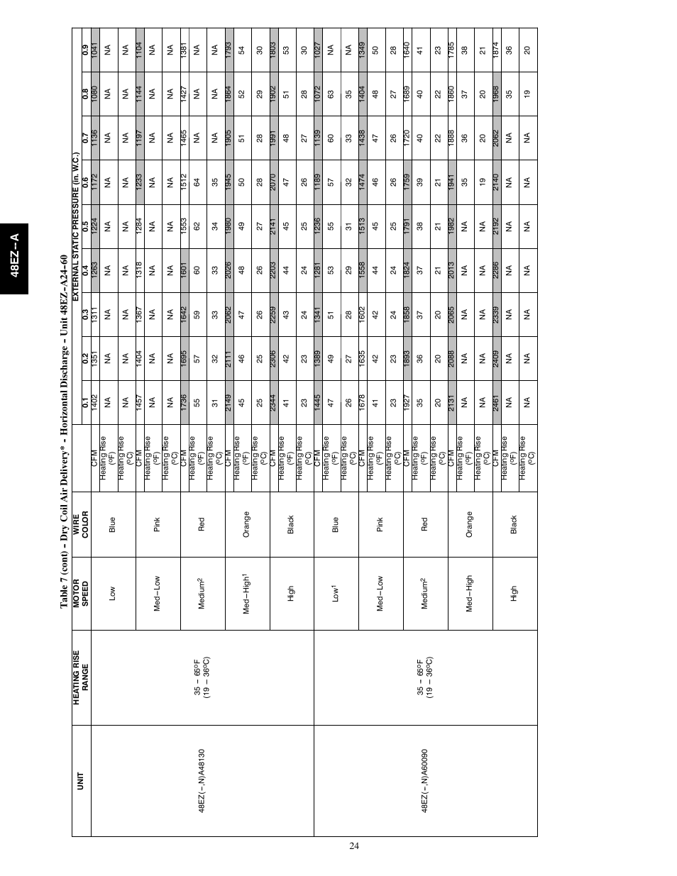 48e z -- a | Carrier 48EZ(N)-A User Manual | Page 24 / 41