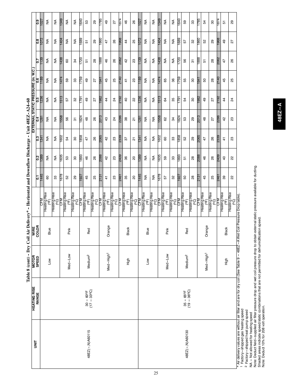 48e z -- a | Carrier 48EZ(N)-A User Manual | Page 25 / 41