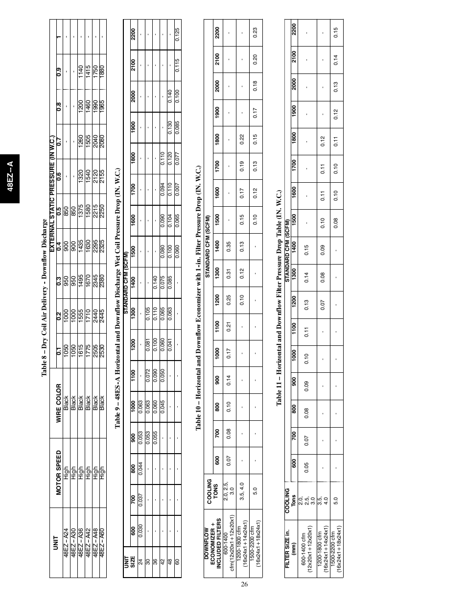 48e z -- a | Carrier 48EZ(N)-A User Manual | Page 26 / 41