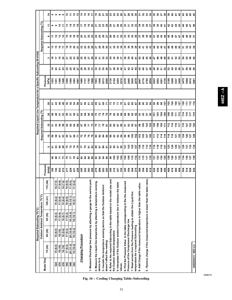 Carrier 48EZ(N)-A User Manual | Page 31 / 41