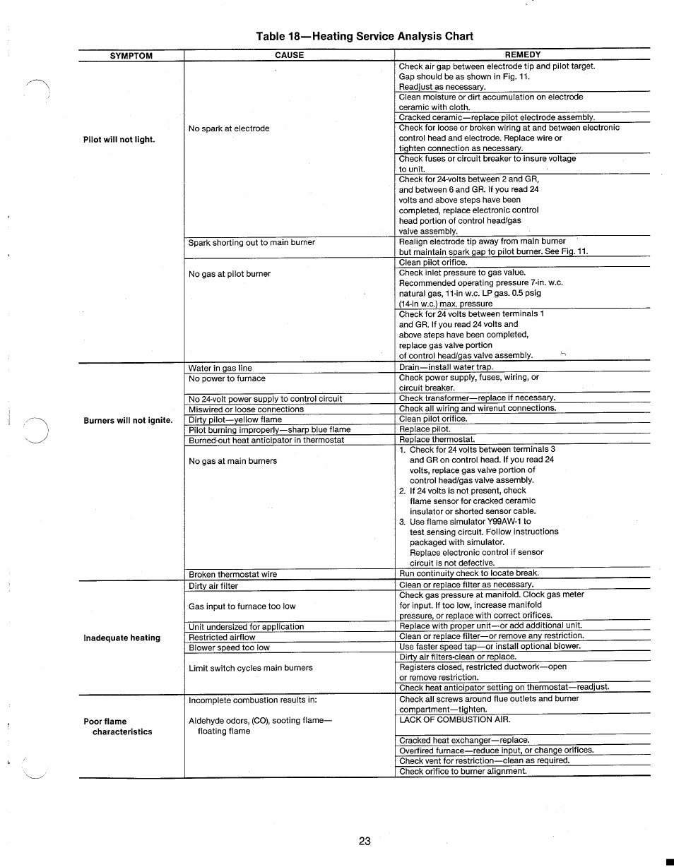 Table 18—heating sen/ice analysis chart | Carrier 48N User Manual | Page 23 / 24