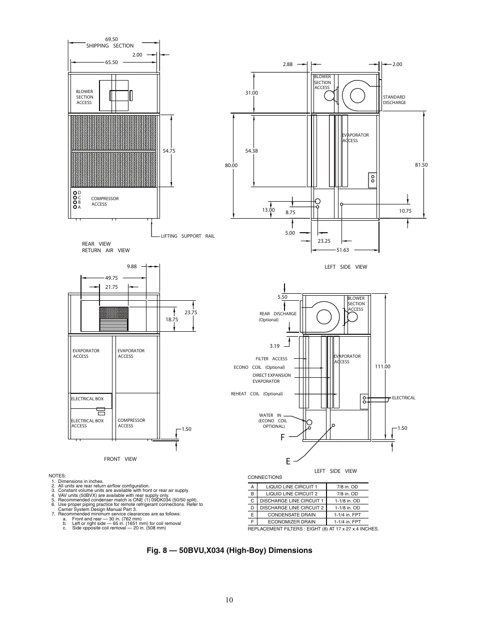 Carrier OMNIZONE 50BV020-064 User Manual | Page 10 / 68