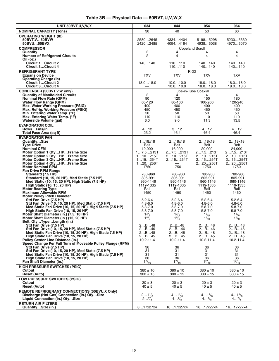 Carrier OMNIZONE 50BV020-064 User Manual | Page 18 / 68