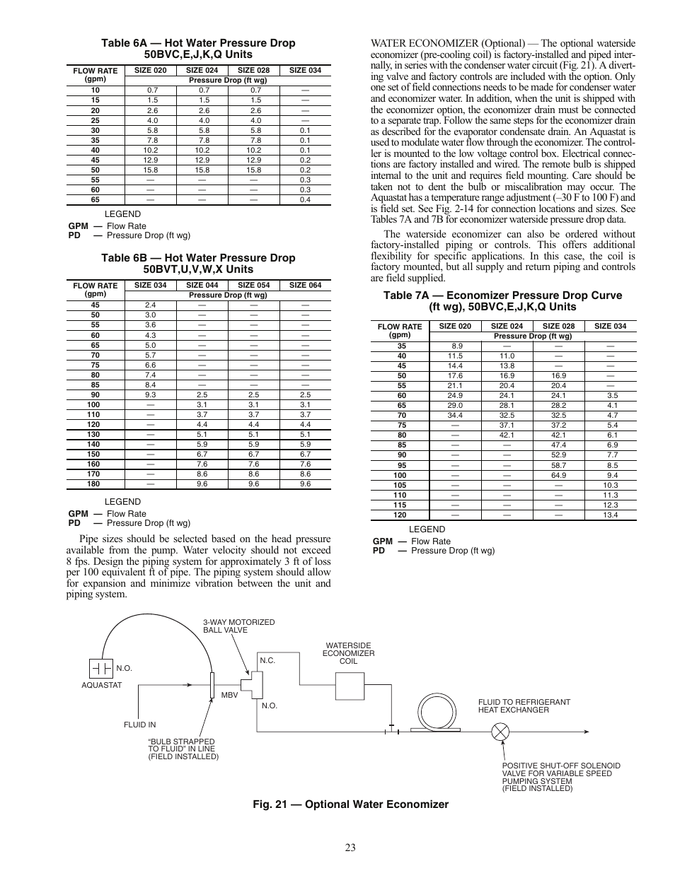 Motor | Carrier OMNIZONE 50BV020-064 User Manual | Page 23 / 68