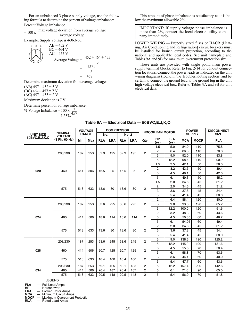 Carrier OMNIZONE 50BV020-064 User Manual | Page 25 / 68