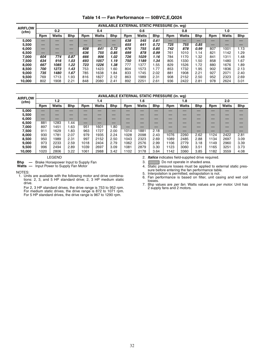 Carrier OMNIZONE 50BV020-064 User Manual | Page 32 / 68