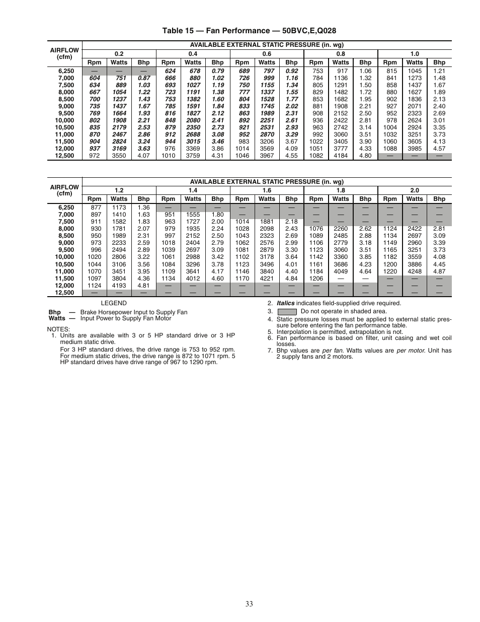 Carrier OMNIZONE 50BV020-064 User Manual | Page 33 / 68