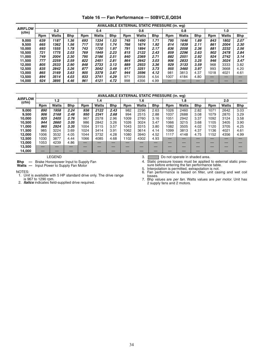 Carrier OMNIZONE 50BV020-064 User Manual | Page 34 / 68