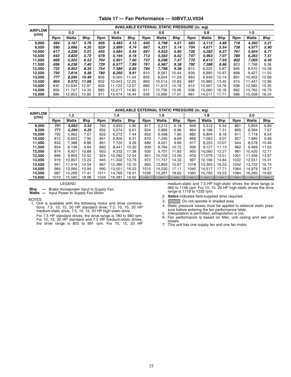 Carrier OMNIZONE 50BV020-064 User Manual | Page 35 / 68