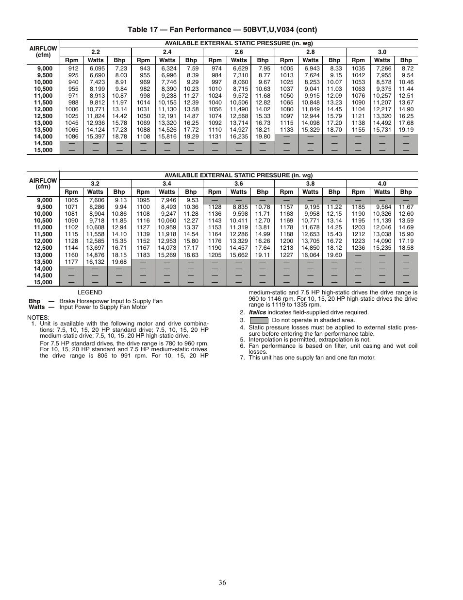 Carrier OMNIZONE 50BV020-064 User Manual | Page 36 / 68