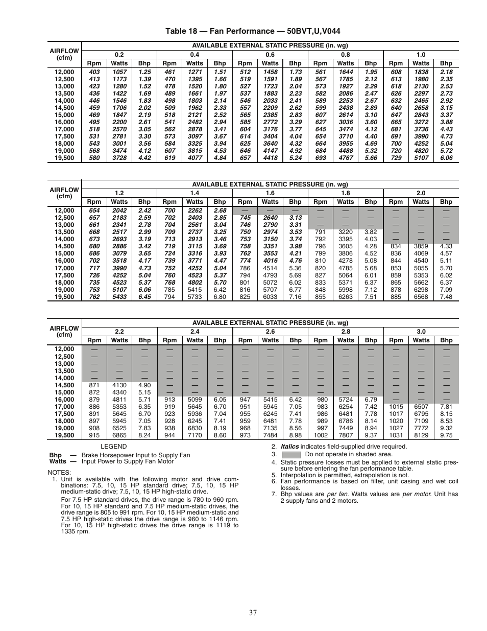Carrier OMNIZONE 50BV020-064 User Manual | Page 37 / 68