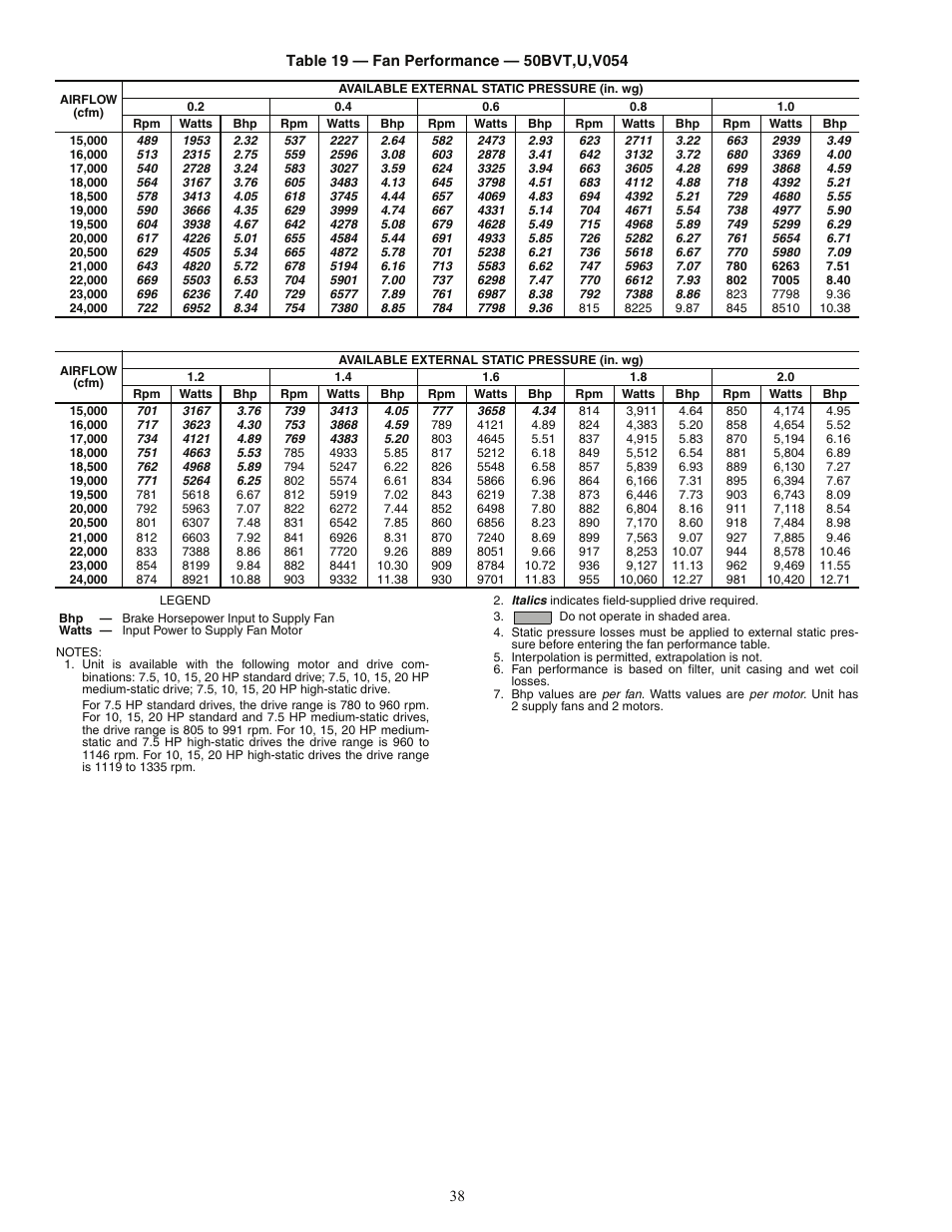 Carrier OMNIZONE 50BV020-064 User Manual | Page 38 / 68