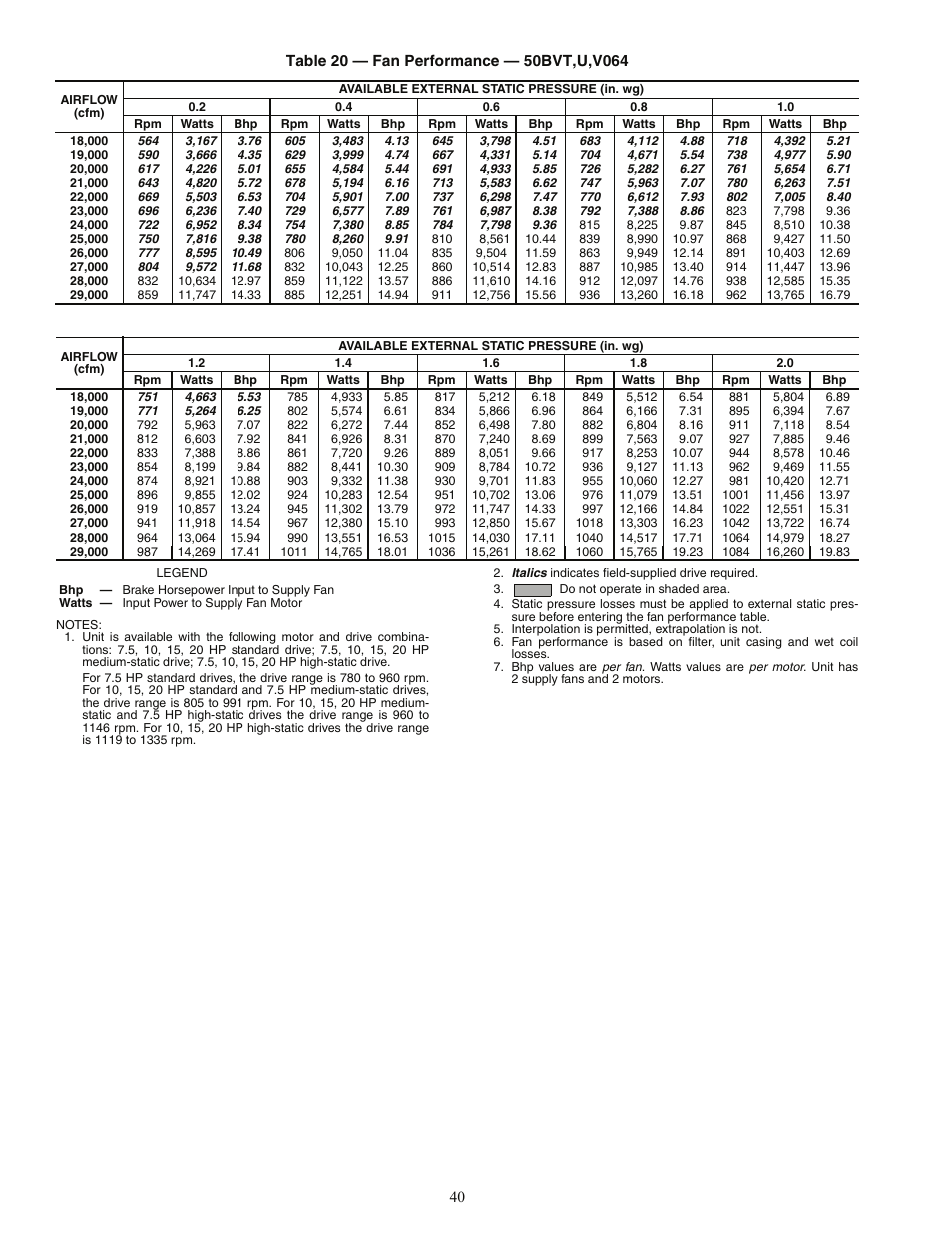 Carrier OMNIZONE 50BV020-064 User Manual | Page 40 / 68
