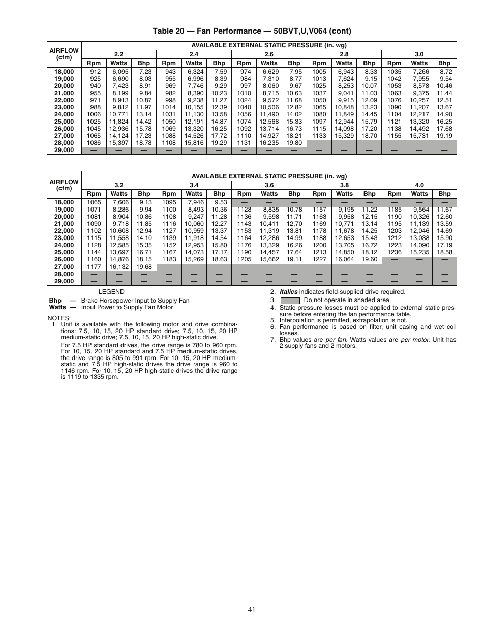 Carrier OMNIZONE 50BV020-064 User Manual | Page 41 / 68