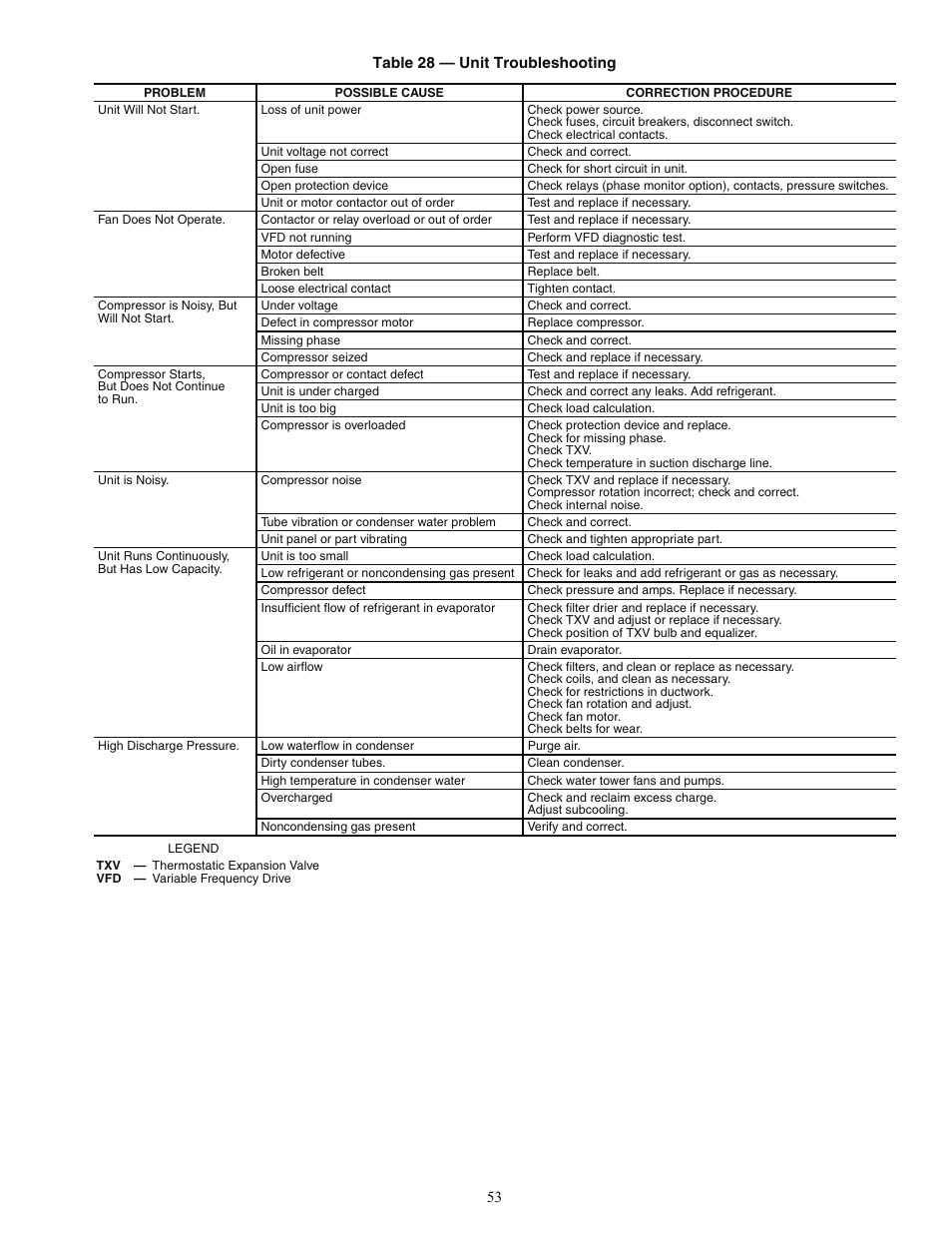 Carrier OMNIZONE 50BV020-064 User Manual | Page 53 / 68