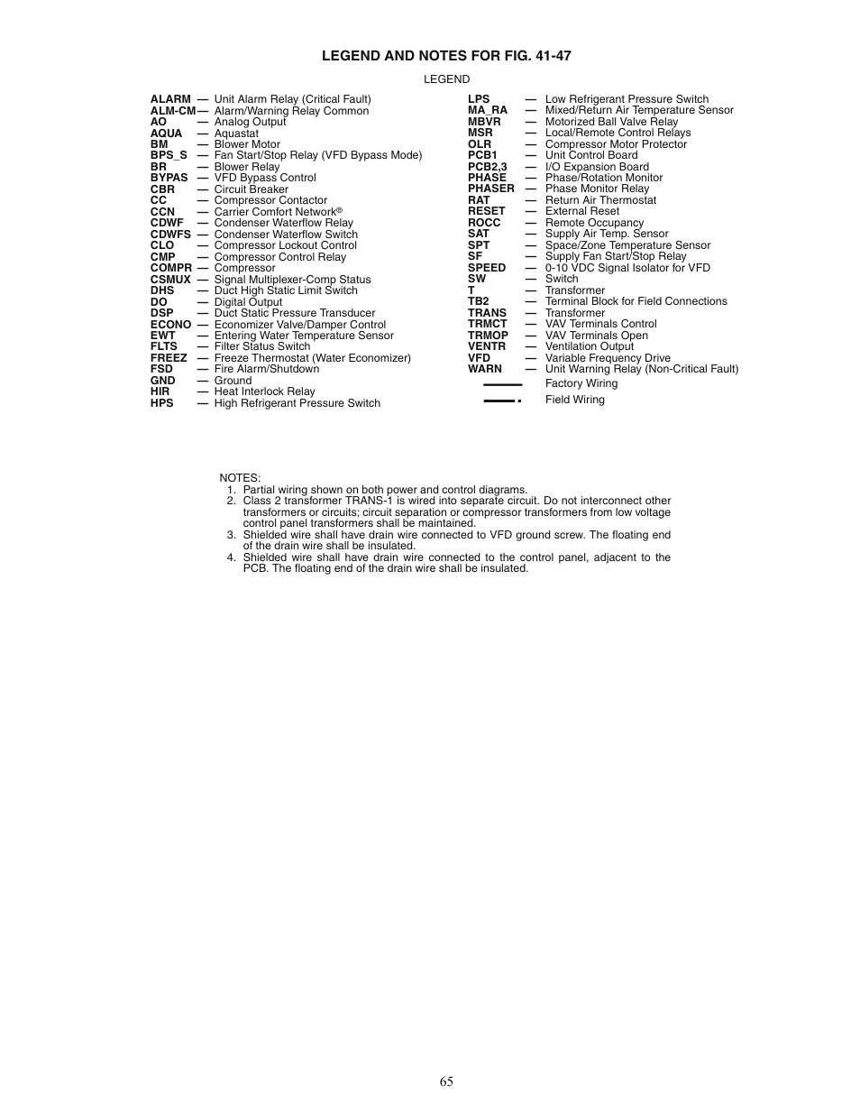 Carrier OMNIZONE 50BV020-064 User Manual | Page 65 / 68