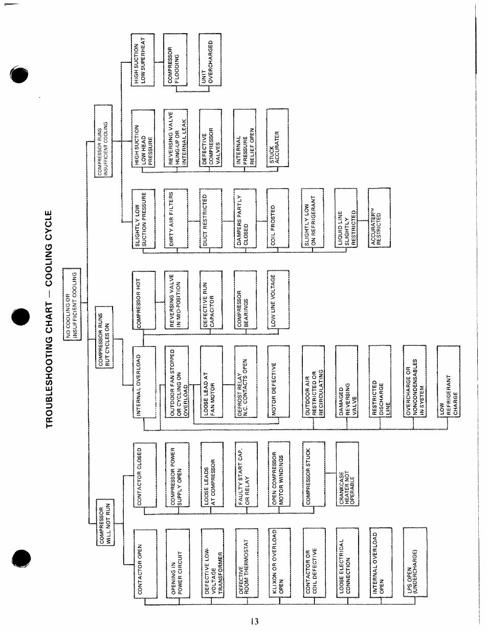 Carrier 50QT User Manual | Page 13 / 14