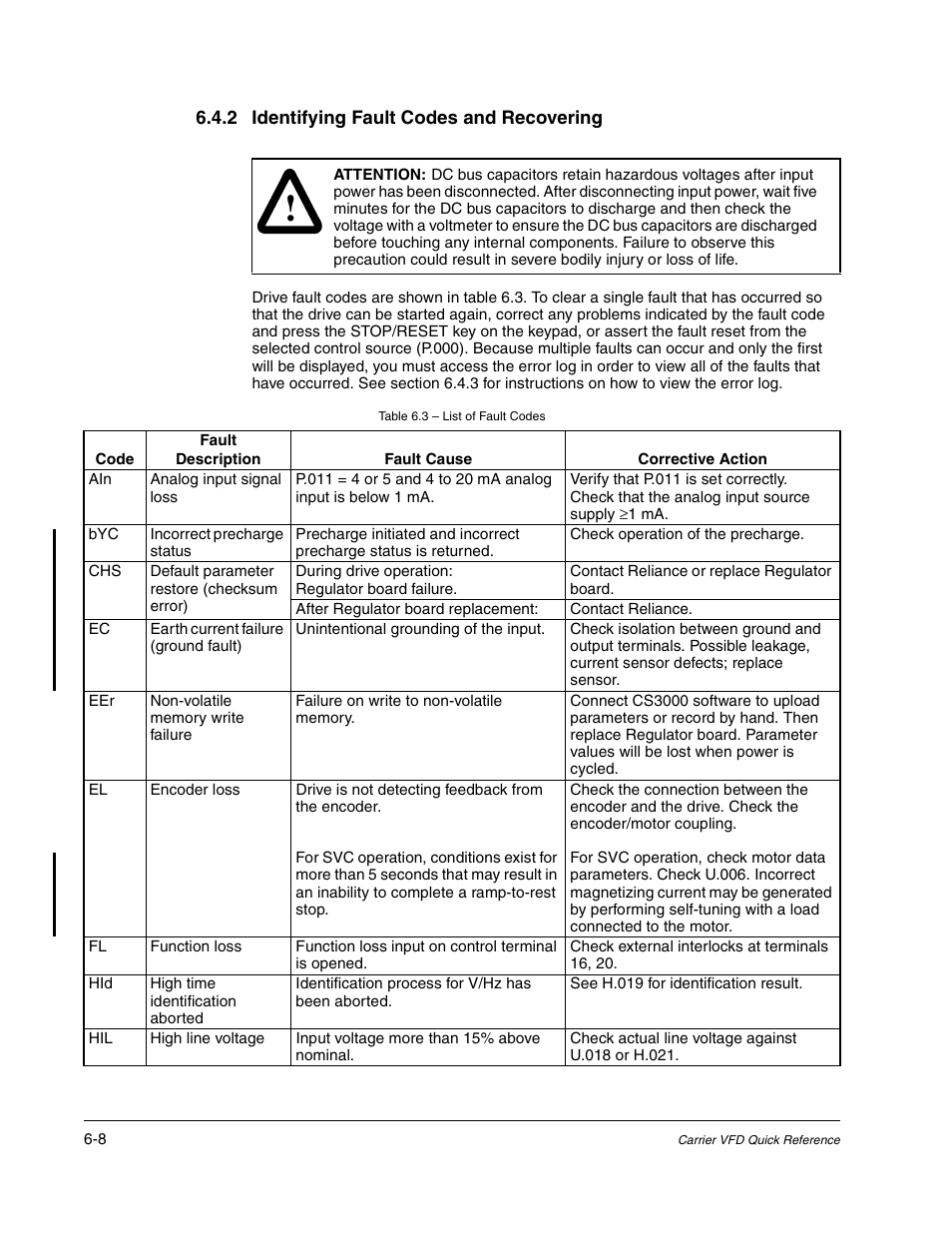 2 identifying fault codes and recovering, Table 6.3 - list of fault codes, D 6.3. a | Carrier D2-3466-2 User Manual | Page 26 / 38